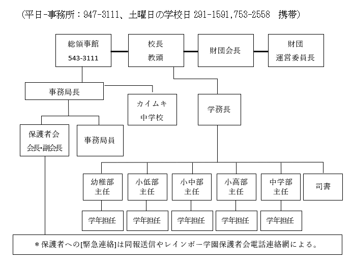 レインボー学園